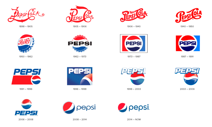 Evolution of pepsi logo design through the years rebrand