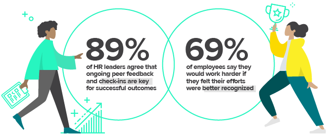 Stats about feedback and being recognized